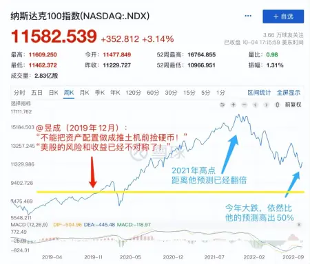 为什么分析师的股票预测，99%都是错的？（股市为什么难预测）